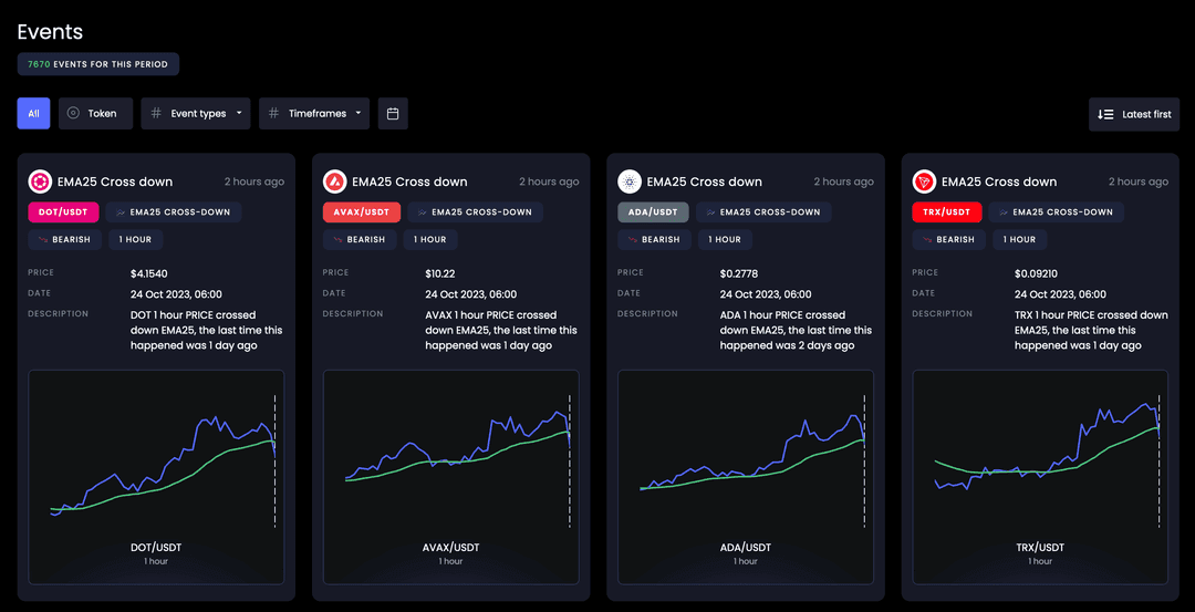 Eventi di mercato (segnali di trading)