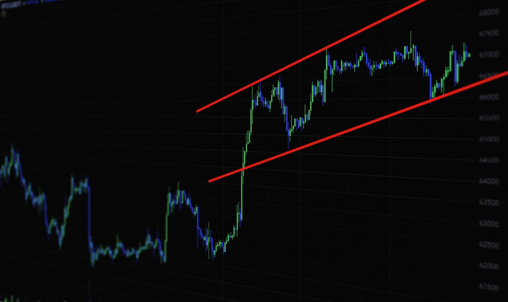 How to Trade Channel Breakouts